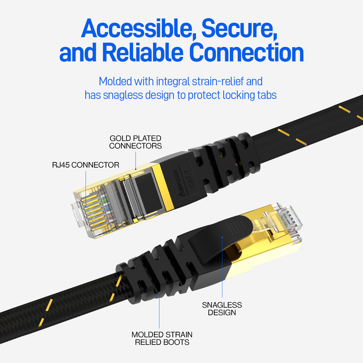 AMPCOM-Cable de red plano Delg - Power Over Ethernet reseña y precio