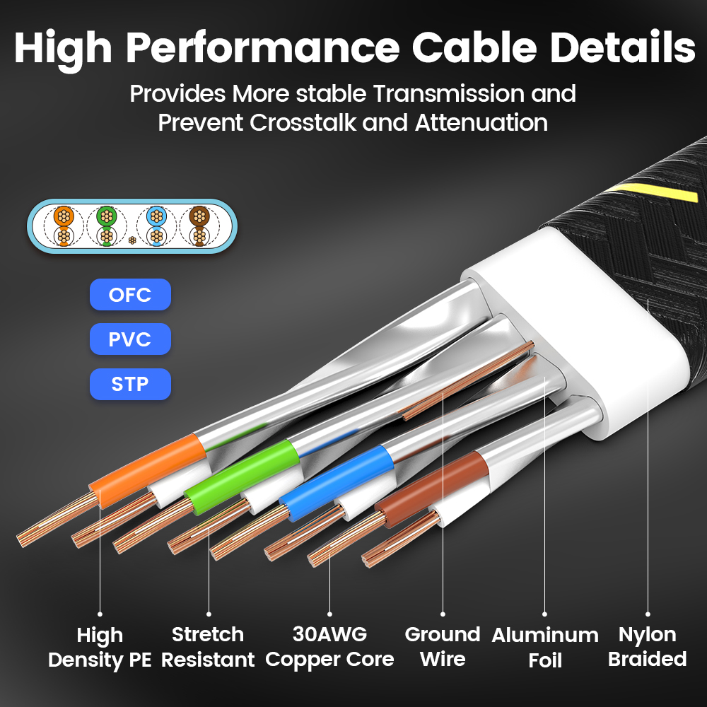 AMPCOM-Cable de red plano Delg - Power Over Ethernet reseña y precio